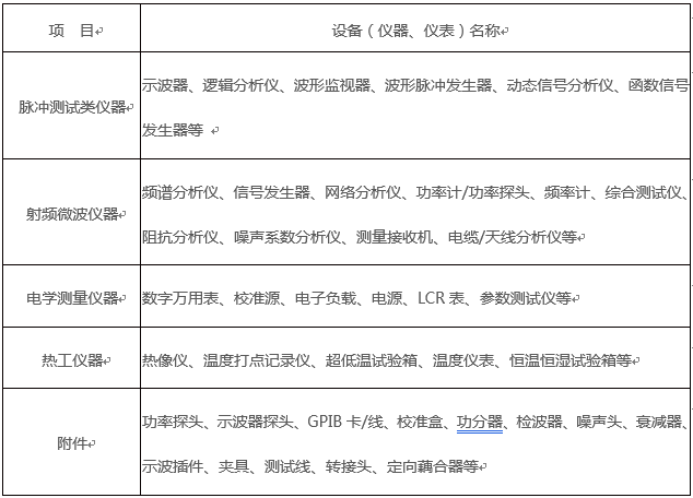 服務支持(圖5)