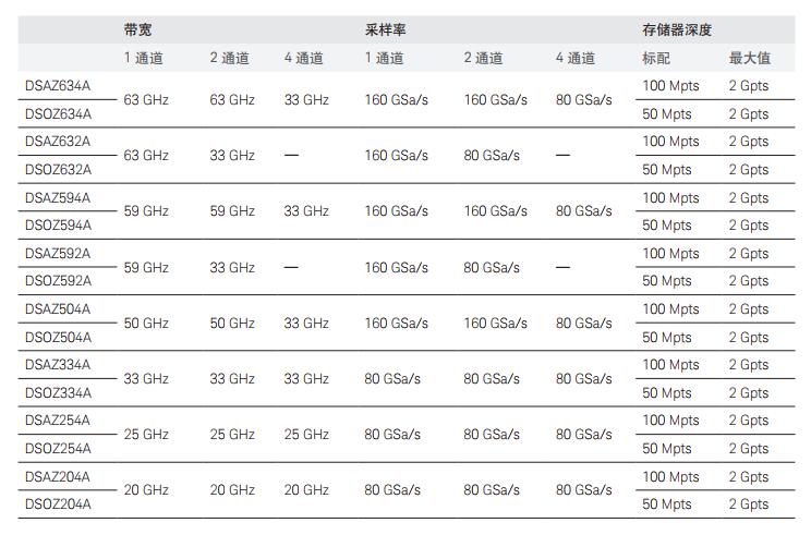 是德Infiniium Z系列示波器(圖1)