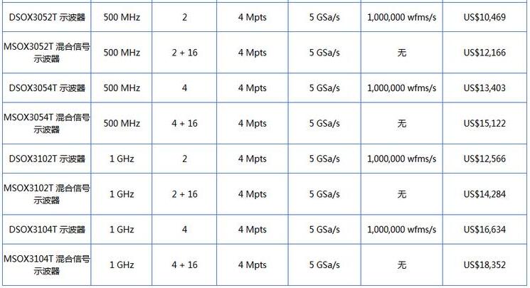 InfiniiVision 3000T X系列示波器(圖2)