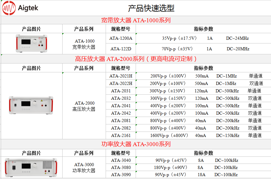 ATA-2000系列 高壓放大器—壓電陶瓷中的典型應用(圖4)