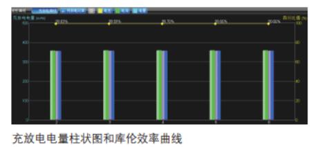 泰克電池綜合性能測試方案(圖4)