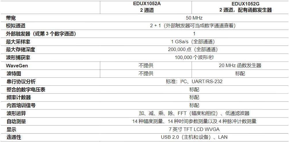 InfiniiVision 1000X系列示波器(圖3)