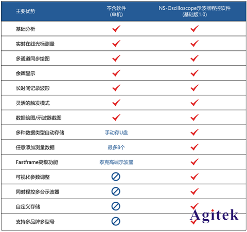 一款超好用的示波器程控軟件【免費(fèi)試用】啦~教您快速玩轉(zhuǎn)測(cè)試！(圖3)