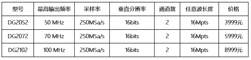 DG2000系列函數/任意波形發生器(圖1)