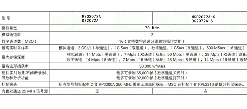 MSO/DS2000系列數字示波器(圖9)