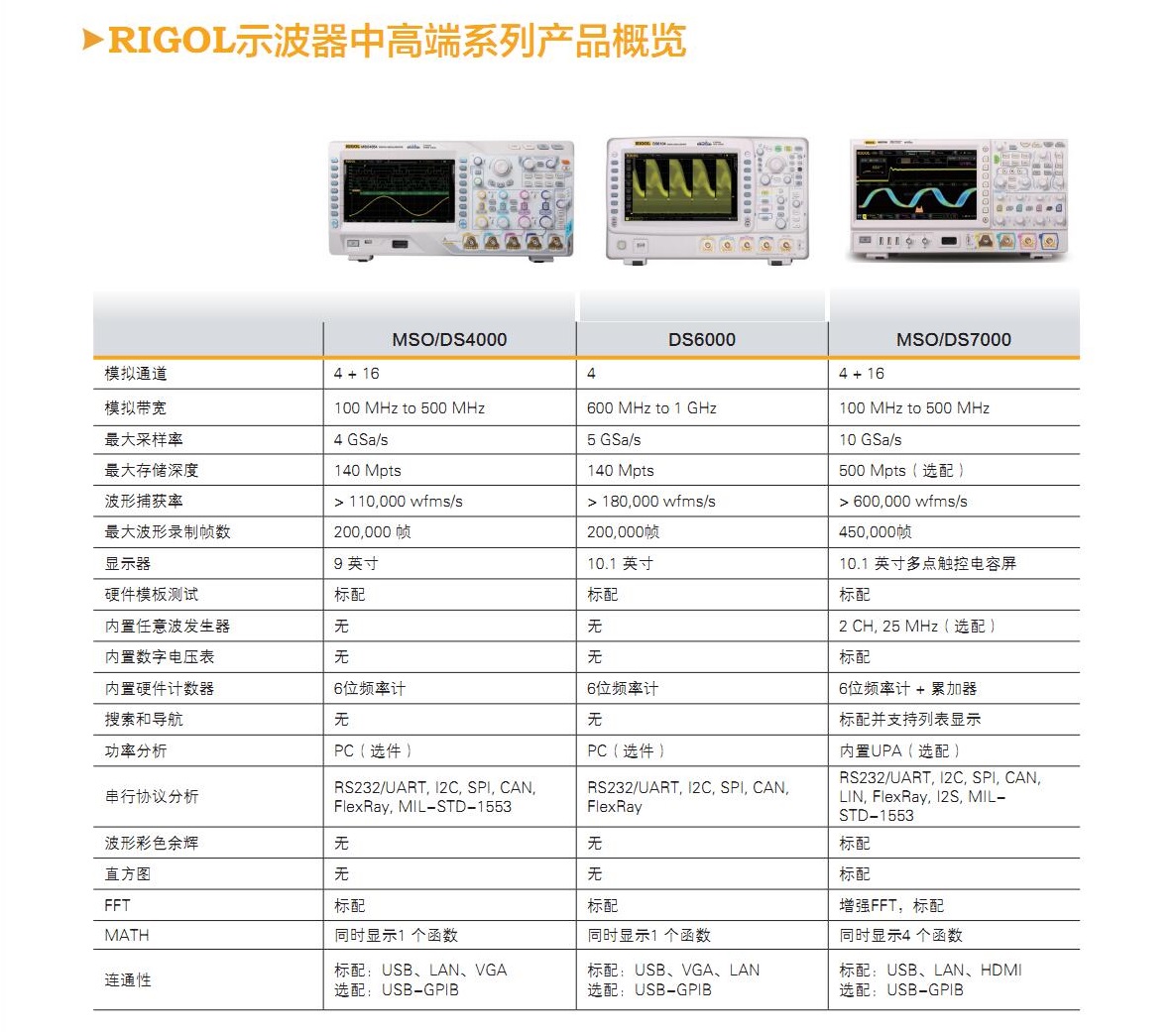 MSO/DS7000系列數字示波器(圖3)