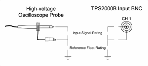 TPS2014B數字存儲示波器(圖2)