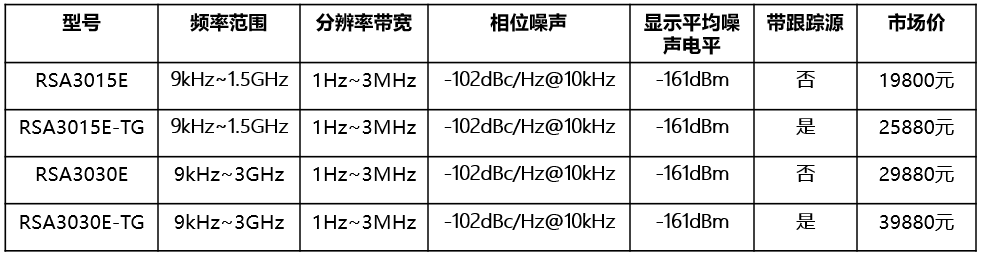 RSA3000E系列實時頻譜分析儀(圖1)