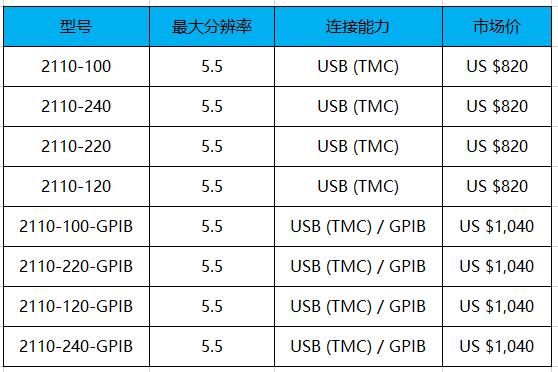 keithley 2110 五位半萬用表(圖1)