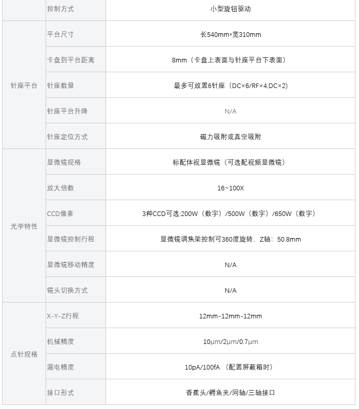 M系列小型手動(dòng)探針臺(tái)(圖2)