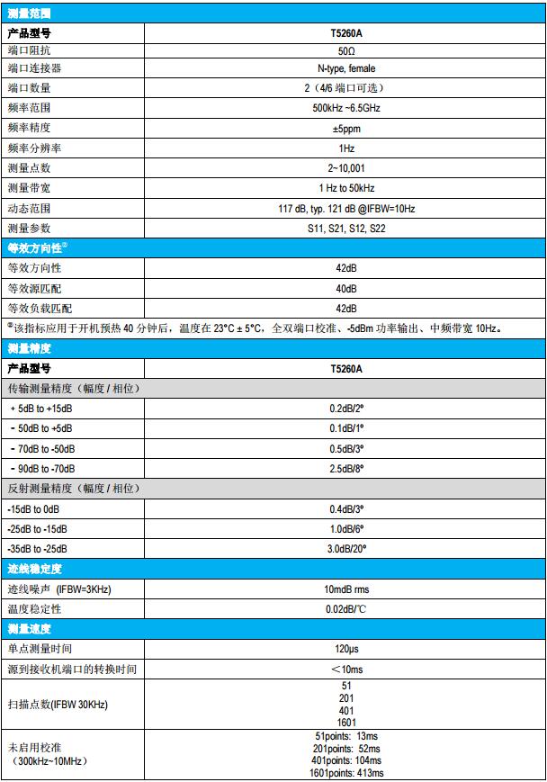 T5260A矢量網絡分析儀(圖1)