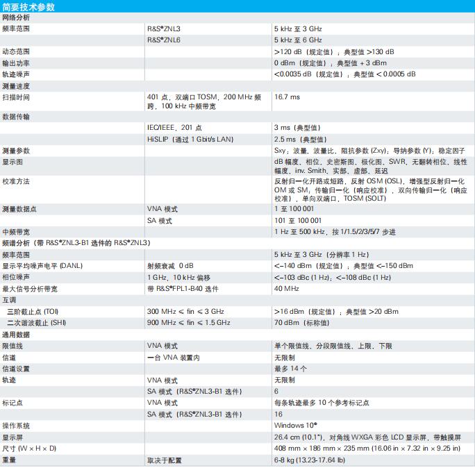 R&S?ZNL矢量網絡分析儀(圖1)