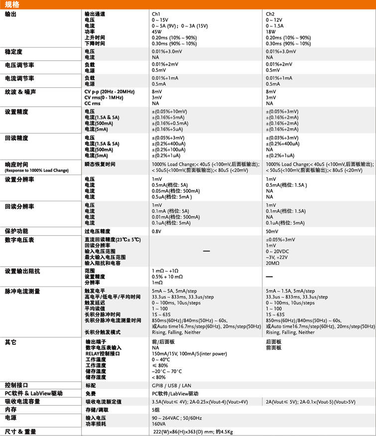 PPH-1503D系列可編程直流電源(圖1)