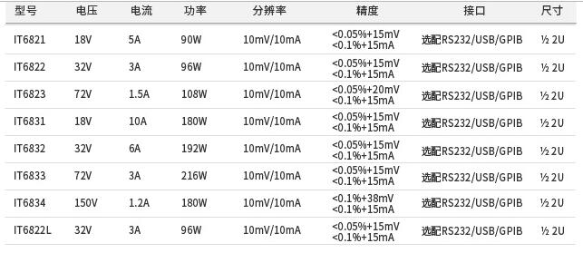 IT6800系列高性價比直流電源(圖1)