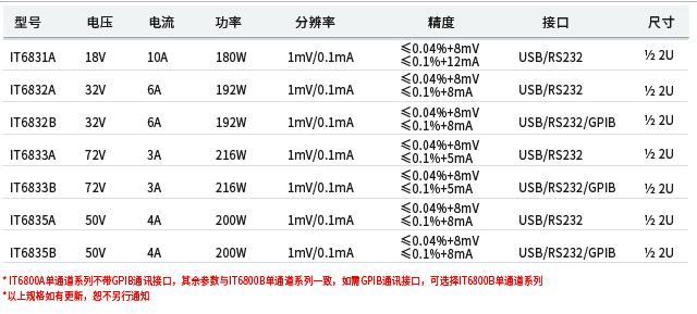 IT6800A/B系列 單通道可編程直流電源(圖1)