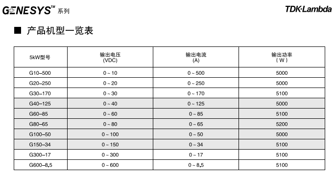 CVCC可編程直流電源 Genesys+?系列 (圖1)