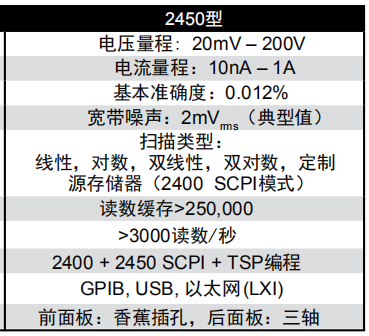 2450數字源表(圖1)