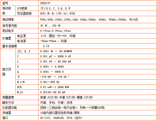 TH2817C型LCR數字電橋(圖1)