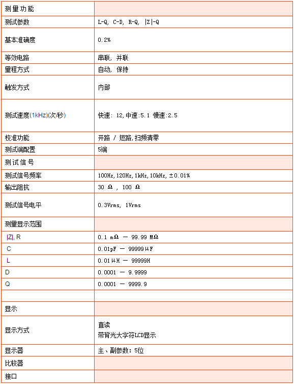 TH2811DN型LCR數(shù)字電橋(圖1)