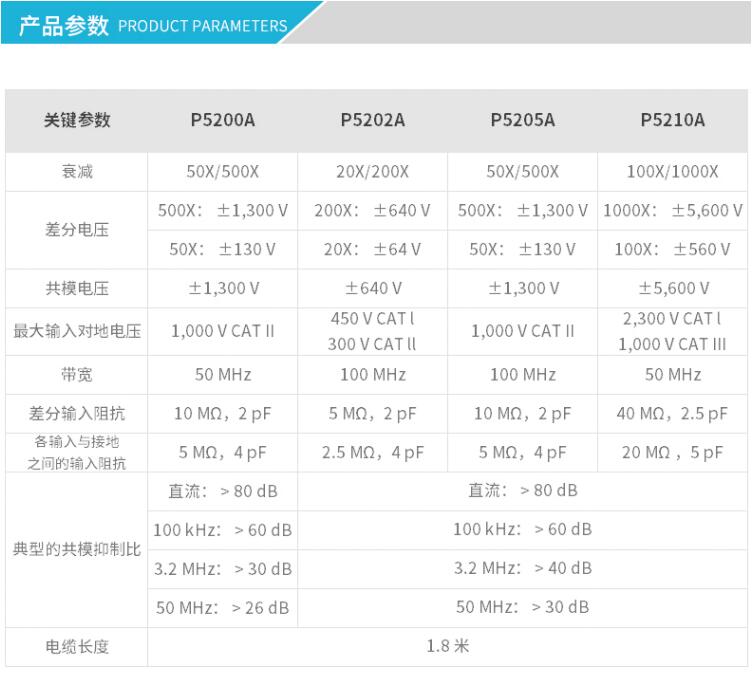 高壓差分探頭P5202A(圖1)