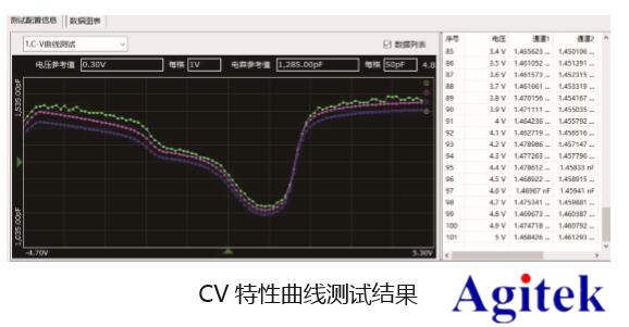 吉時利半導體器件C-V特性測試方案(圖3)