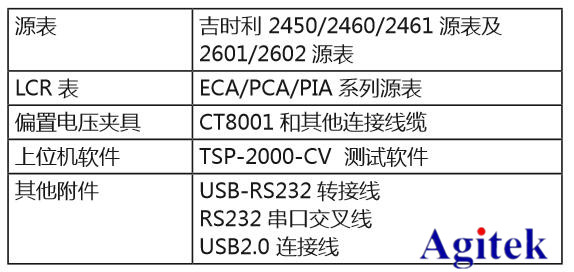 吉時利半導體器件C-V特性測試方案(圖5)