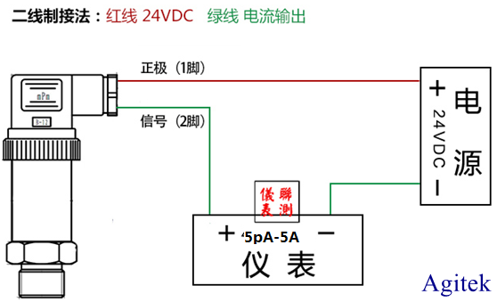 吉時利源表-皮納級電流壓力傳感器測試方案(圖2)