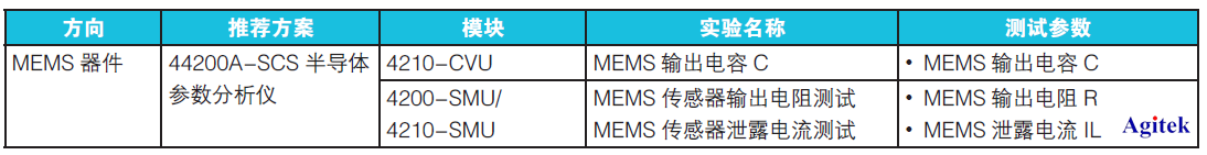 半導體與芯片器件研究測試方案匯總【泰克篇】(圖15)