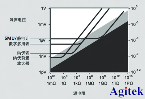 納米發(fā)電測(cè)試解決方案(圖2)