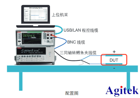 納米發(fā)電測(cè)試解決方案(圖6)