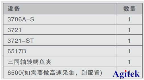 納米發(fā)電測(cè)試解決方案(圖8)