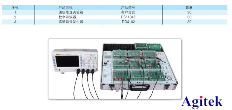 普源示波器在通信原理實驗中的應用【院校實驗課程方案】(圖10)