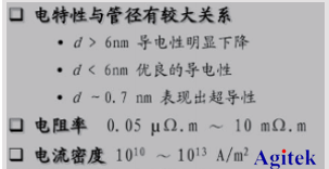 納米線/碳納米管及電子器件測試方案(圖5)