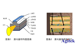 安泰高精度電壓源在半導(dǎo)體激光器測試中的應(yīng)用