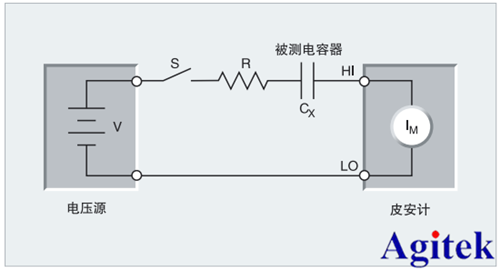 吉時(shí)利產(chǎn)品在電容器漏電測(cè)量的應(yīng)用(圖1)