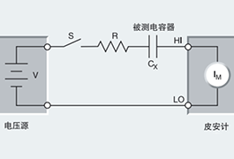 吉時(shí)利產(chǎn)品在電容器漏電測量的應(yīng)用