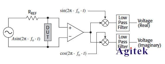 泰克電輸運/物性表征/量子材料/超導材料測試方案(圖2)