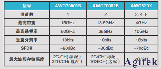 泰克電輸運/物性表征/量子材料/超導材料測試方案(圖8)