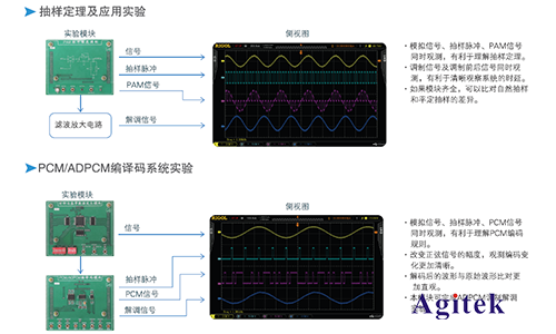 普源DS1000Z系列數字示波器在通信原理實驗中的應用方案(圖2)