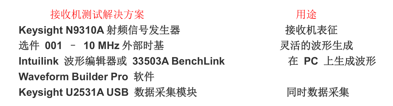 Keysight N9320B射頻頻譜分析儀解決輪胎壓力監測方案(圖5)