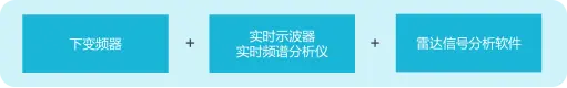 汽車毫米波雷達(dá)測試與測量解決方案(圖6)