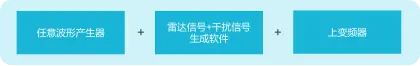 汽車毫米波雷達(dá)測試與測量解決方案(圖3)