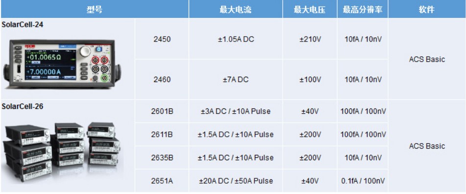 吉時利太陽能電池測試解決方案(圖3)