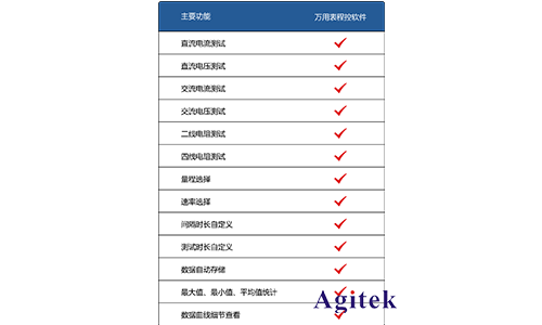 Agitek 清涼儀夏再度來襲，加量不加價！(圖3)