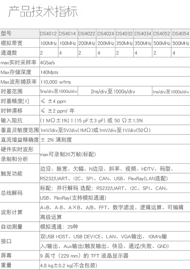 DS4000系列數字示波器(圖1)