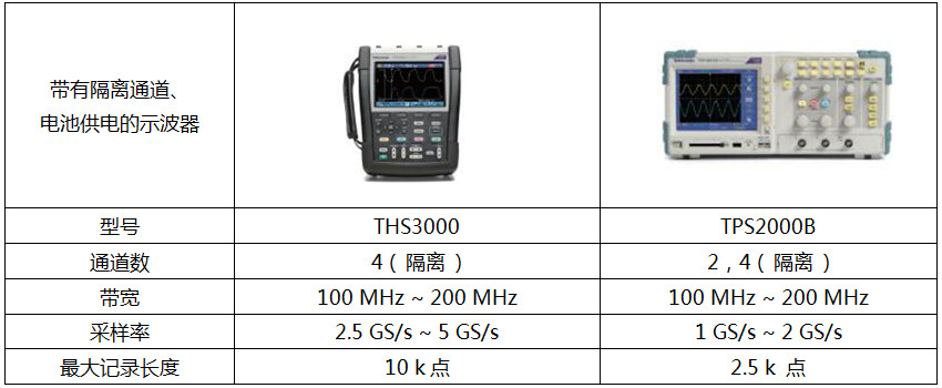 泰克示波器綜合選型策略(圖4)