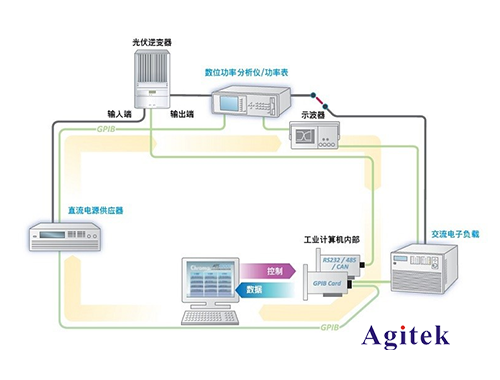 光伏逆變器測試解決方案(圖2)