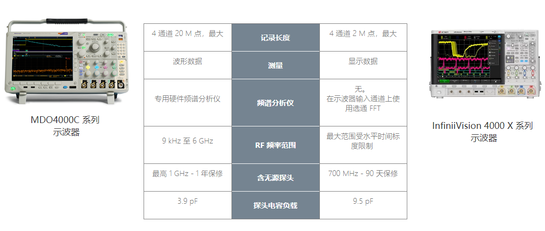 泰克示波器EMI一致性測試好助手(圖2)