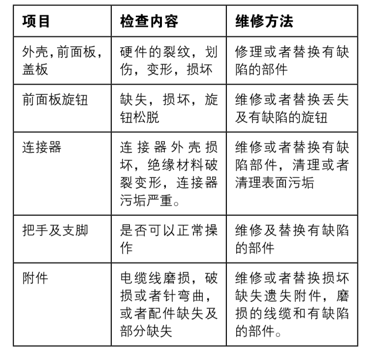 泰克示波器維護(hù)保養(yǎng)手冊(cè)(圖1)