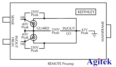 吉時利靜電計Keithley 6430實操指南(圖8)